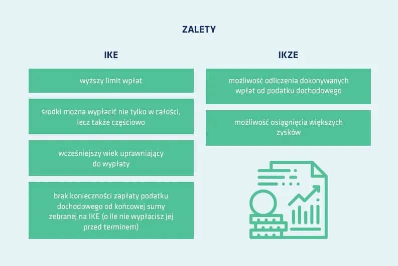 IKZE czy warto? Forum ekspertów wyjaśnia zalety i wady konta