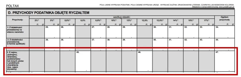 Najem prywatny a podatek: Ukryty dochód, który musisz rozliczyć