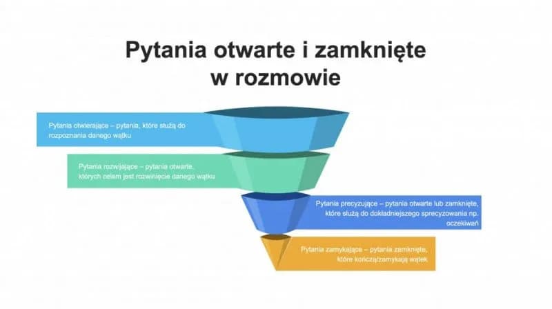 Jak tworzyć pytania do odpowiedzi: techniki i przykłady