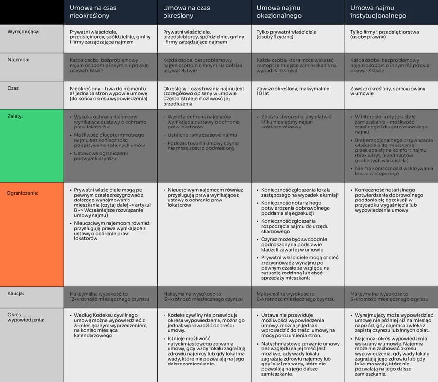 Umowa najmu mieszkania: kluczowe elementy, które musisz znać, aby uniknąć wpadek