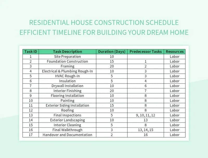 Darmowy harmonogram budowy domu Excel: gotowy szablon do pobrania