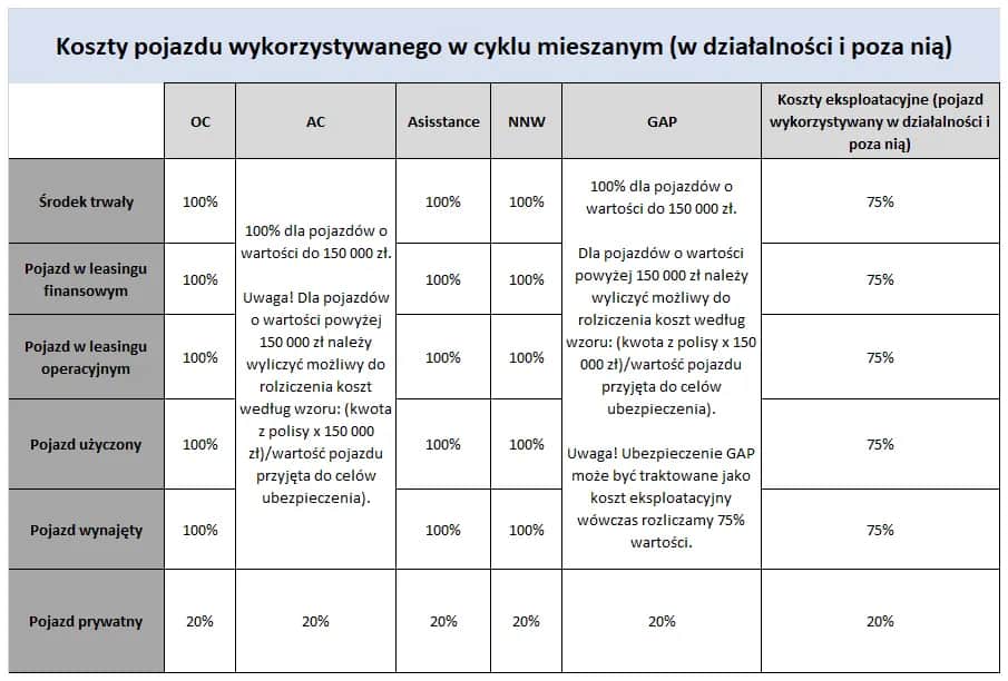 Koszty eksploatacyjne samochodu w leasingu: jak obniżyć wydatki firmowe Koszty eksploatacyjne samochodu w leasingu: jak obniżyć wydatki firmowe