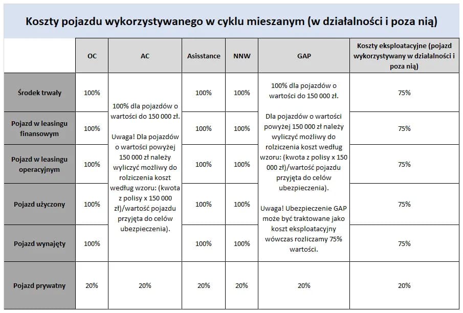 Koszty eksploatacyjne samochodu w leasingu: jak obniżyć wydatki firmowe