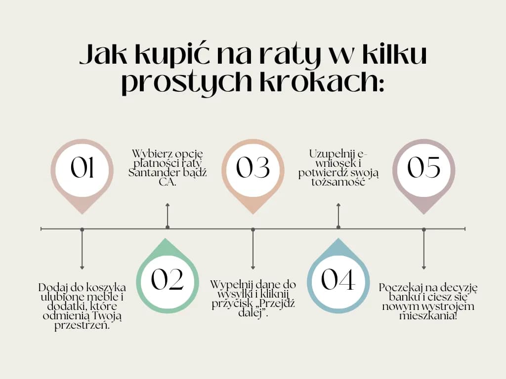 Meble na raty bez zaświadczeń: prosty sposób na nowe wyposażenie
