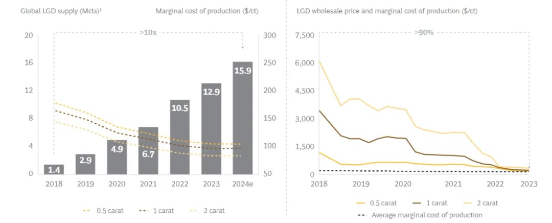 Kurs i ceny diamentów na wykresach - aktualne notowania i wyceny