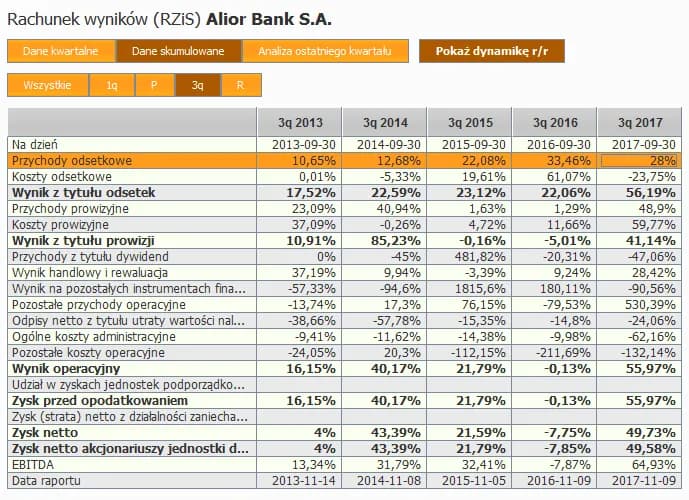 Alior Bank: Opinie klientów na forach - co warto wiedzieć?