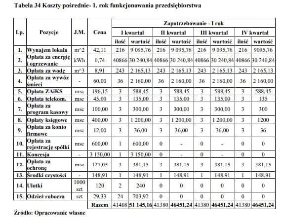 Jak napisać biznes plan zakupu nieruchomości pod wynajem: analiza krok po kroku