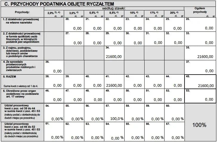 Jak rozliczyć PIT-28 z najmu? Kompletny poradnik krok po kroku