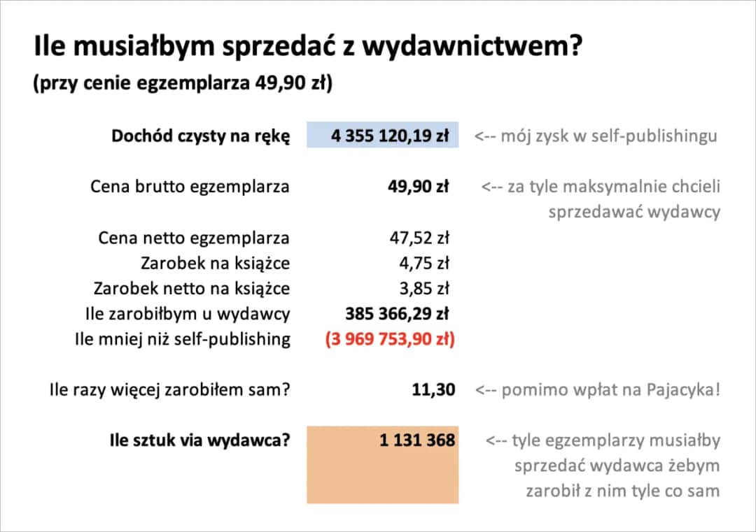 Jak sprawdzić nakład książki? Poznaj tajniki rynku wydawniczego