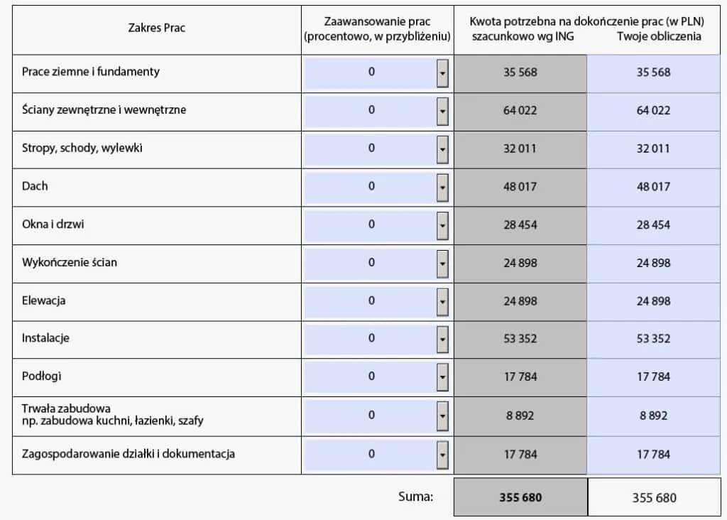 Jak zrobić kosztorys do kredytu hipotecznego: krok po kroku