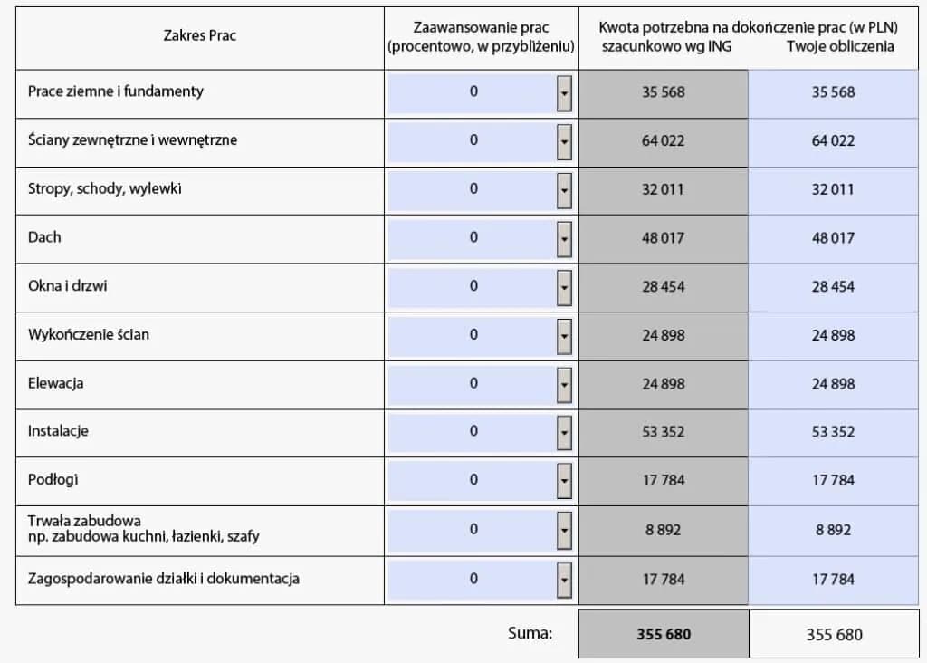 Jak zrobić kosztorys do kredytu hipotecznego: krok po kroku