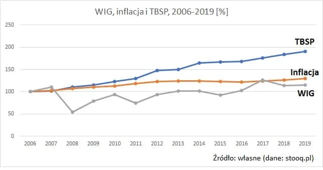 Ile można zarobić na akcjach? Realne zyski i strategie inwestycyjne